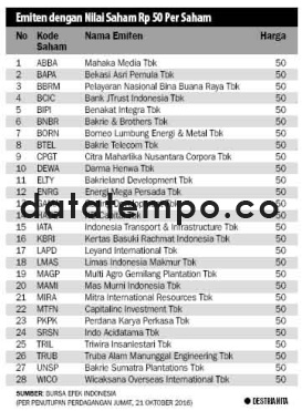 Emiten dengan Nilai Saham Rp 50 Per Saham.