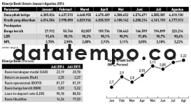 Kinerja Bank Umum Januari-Agustus 2016.