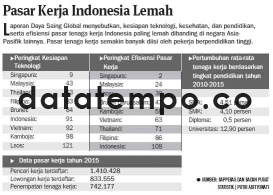 Pasar Kerja Indonesia Lemah.