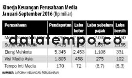 Kinerja Keuangan Perusahaan Media Januari-September 2016.