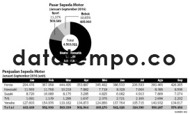 Pasar Sepeda Motor.