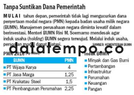 Tanpa Suntikan Dana Pemerintah.