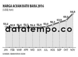 Harga Acuan Batu Bara 2016.