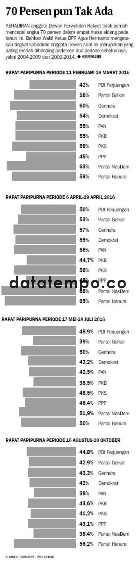 70 Persen pun Tak Ada