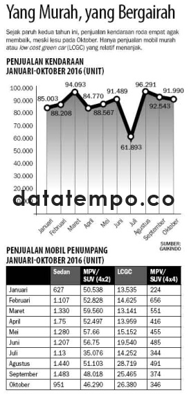 Yang Murah, Yang Bergairah.