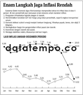 Enam Langkah Jaga Inflasi Rendah.