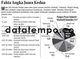 Fakta Angka Juara Kedua.