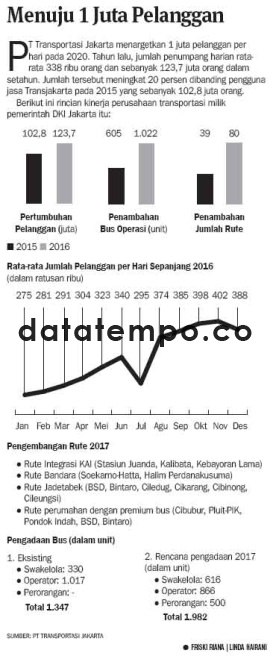 Menuju 1 Juta Pelanggan.