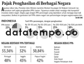 Pajak Penghasilan di Berbagai Negara.