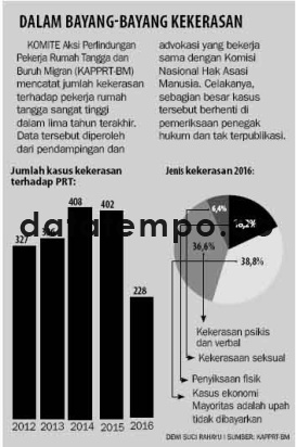 Dalam Bayang-Bayang Kekerasan.