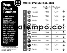 Sepuluh Negara Paling Bahagia.