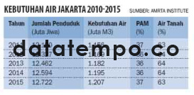 Kebutuhan Air Jakarta 2010-2015