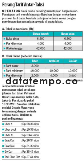 Perang Tarif Antar-Taksi.