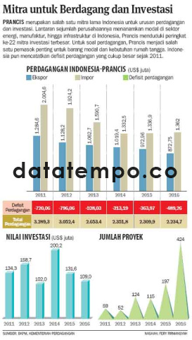 Mitra untuk Berdagang dan Investasi.