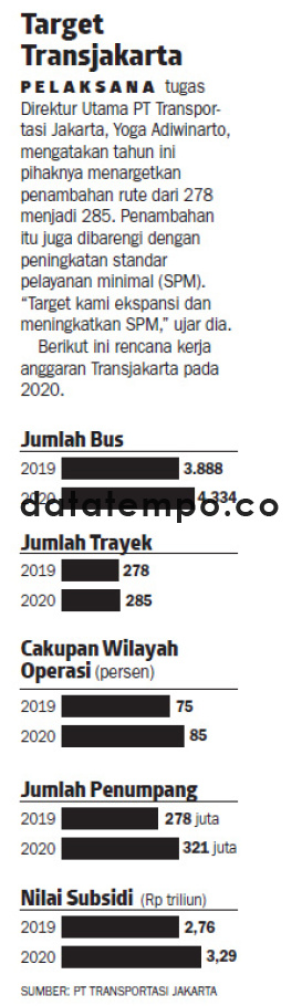 Transjakarta